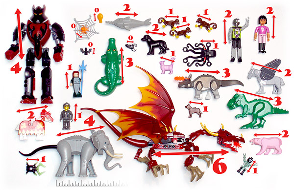 Creature Sizes